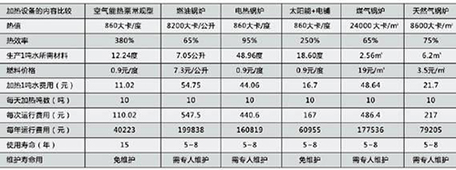 恒温泳池设备厂家