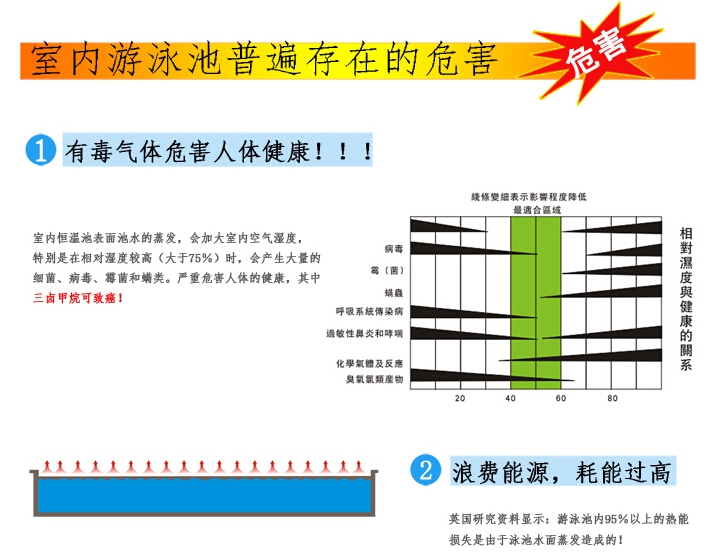 戴高乐恒温<a href='/product/product-0001,0007.shtml' class='keys' title='点击查看关于泳池设备的相关信息' target='_blank'>泳池设备</a>