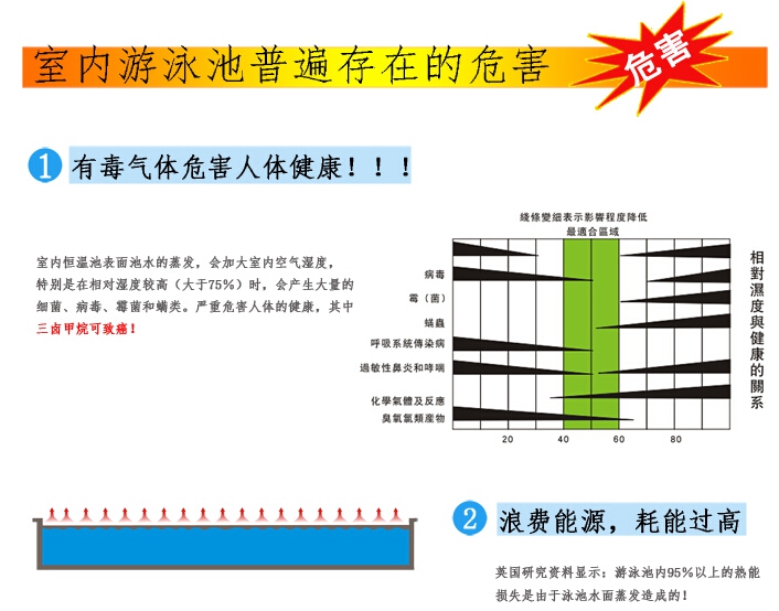 戴高乐<a href='http://denor.cn/product/product-0001,0029,0038.shtml' class='keys' title='点击查看关于恒温泳池设备的相关信息' target='_blank'>恒温泳池设备</a>