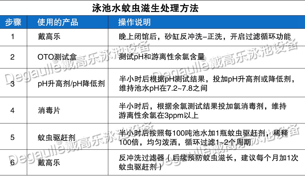 泳池水处理公司